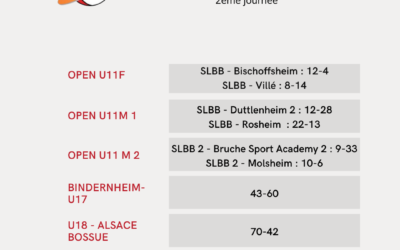 Retour sur le deuxième week-end de championnat !