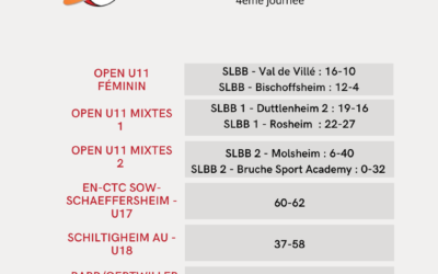 Bilan positif pour la 4ème journée de championnat au SLBB !